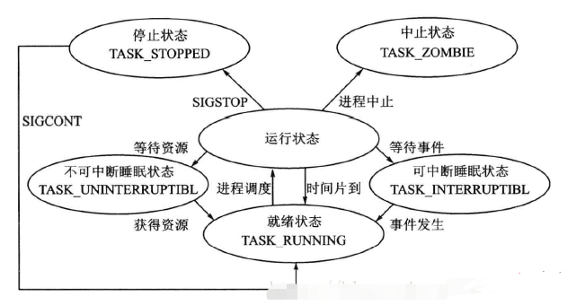 如图所示