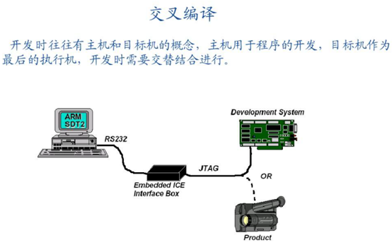 交叉编译