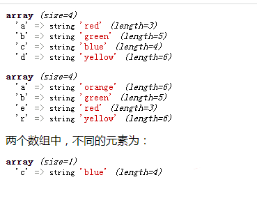 返回数组的不同元素