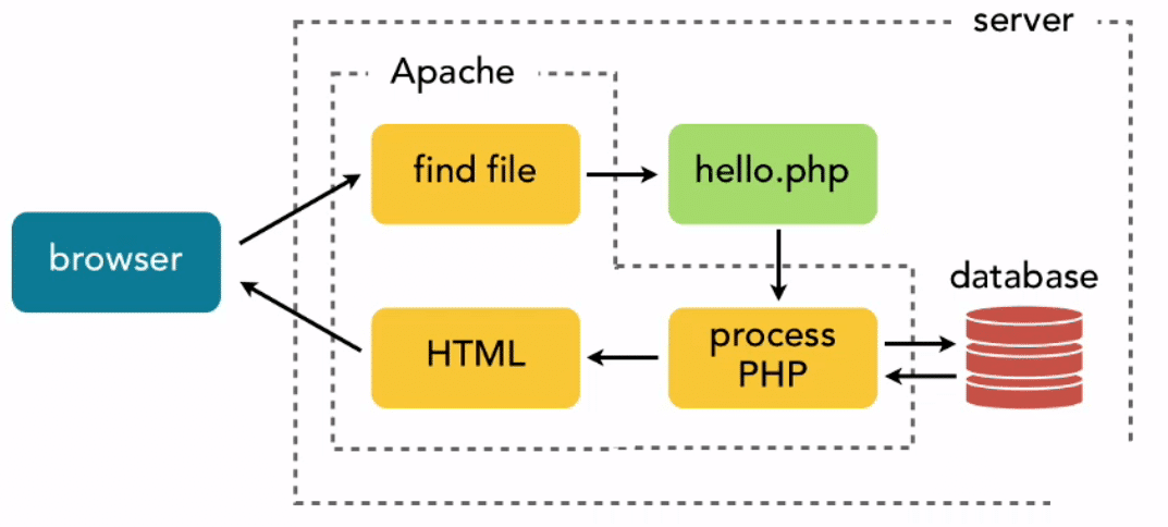 什么是 php-fpm?