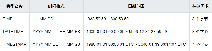 可表示时间的类型