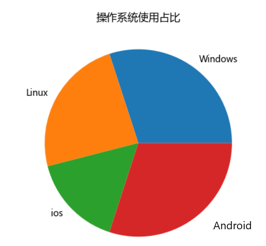 给饼状图的各饼块加个标签