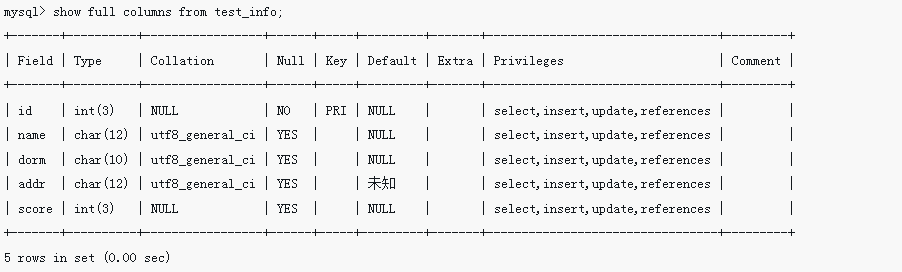 查看test_info表中所有列的字符集编码