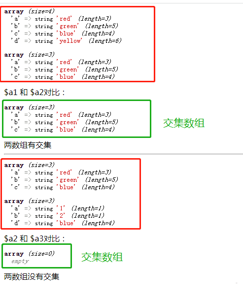 利用“===”运算符判断交集数组是否为空