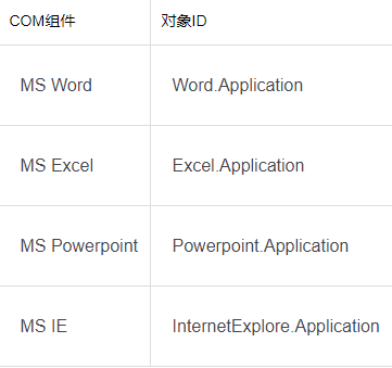 MS系统提供的COM组件