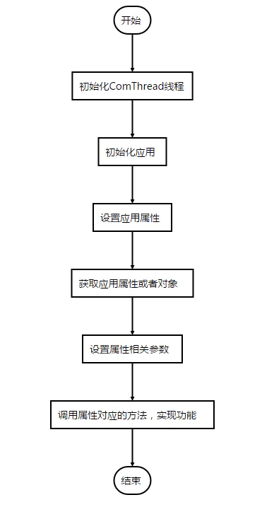 流程图