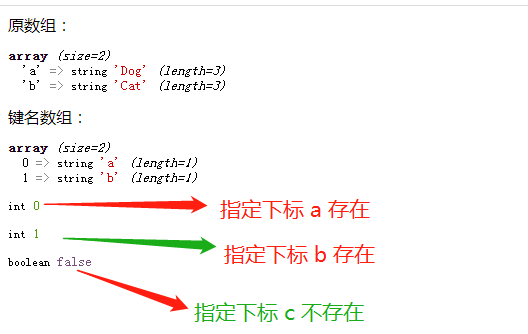 使用array_keys()和array_search()检测