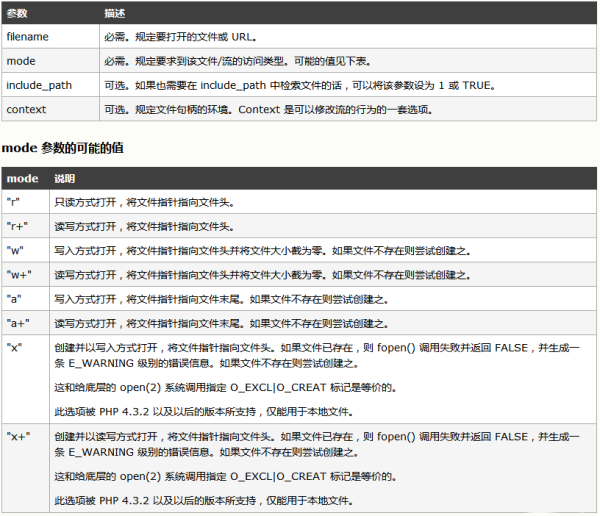 使用fopen（）函数打开文件