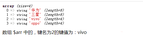 每个数字对应一个数组元素在数组中的位置