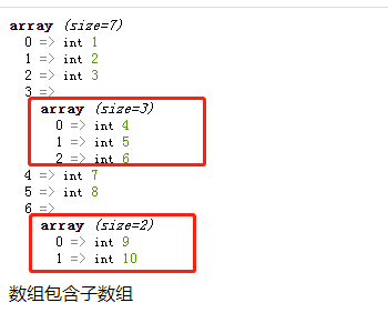 循环结束后，判断变量$f的值是否为1