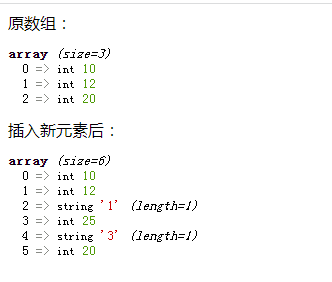 利用array_splice()函数在数组中插入新元素