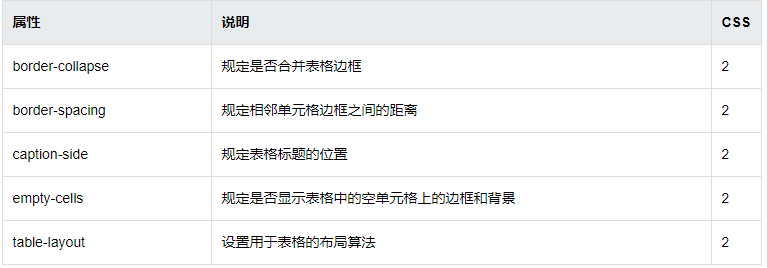 CSS的属性说明