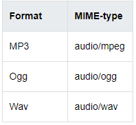 音频格式的MIME类型