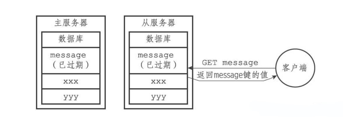 服务器并不会删除message键，而是继续将message键的值返回给客户端