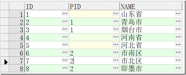 行政区划表