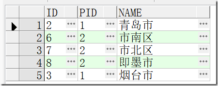 查询山东省下面的所有子节点