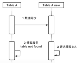 改进方案