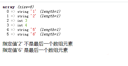 利用array_pop()函数判断指定值是否为最后一个元素