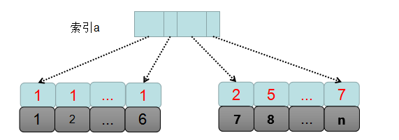 sql执行过程