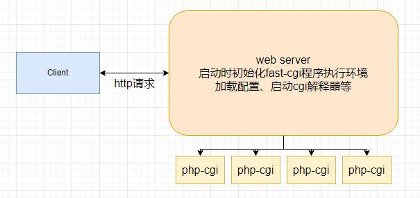 流程图