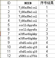 相同组增加相同的序列号