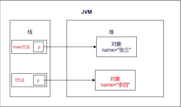 将形参重新赋值的时候,实参不会受到任何影响