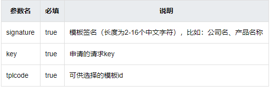 模板申请接口参数