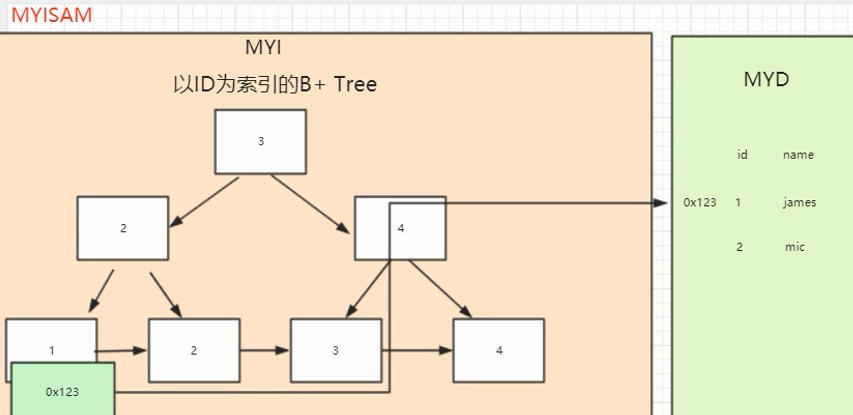 如图示