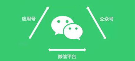 微信小程序未来发展对APP有影响吗