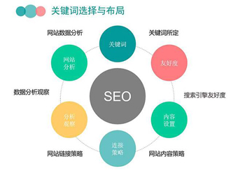 影响网站关键词排名下降的因素分析