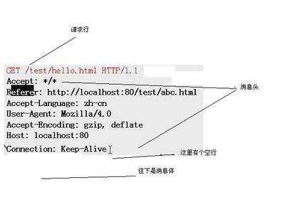 规整php中的=>和->具体意思